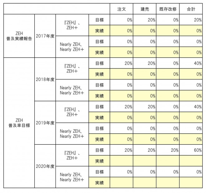 2019年度実績報告