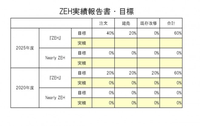 2020年度実績報告